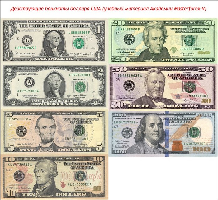 Современные доллары